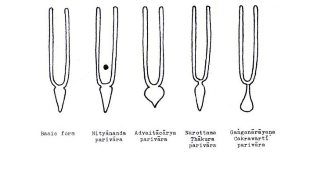 Types of Tilak on Forehead