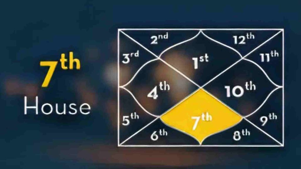 How To Determine Marriage Timing in Vedic Astrology