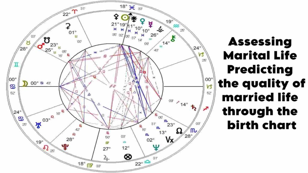 birth chart